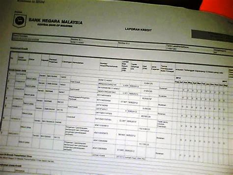 All you need to do is find the credit kiosk and insert your mykad. Perjalananku Baru Bermula » laporan Kredit dari bank ...