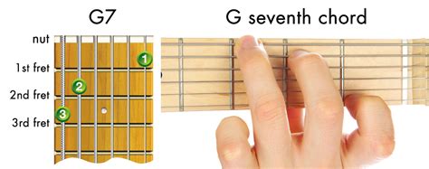 Are you a beginner guitar player? Easy Guitar Chords to Get Your Started Playing Guitar