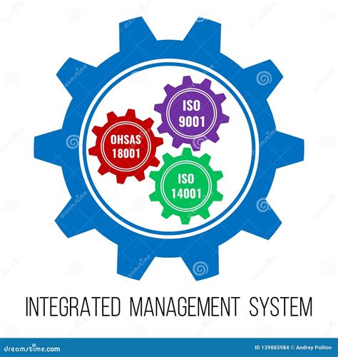 Integrated Management System Concept Stock Vector Illustration Of