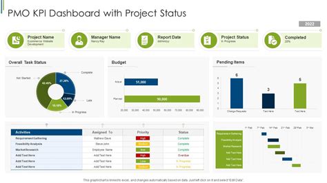 Pmo Kpi Dashboard With Project Status Presentation Gr