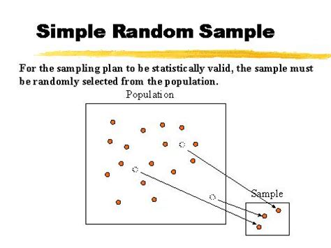 In this post, i'll explain what random sampling is and the different types of random sampling you might come across and an alternative to the random sampling that you may want to consider. Simple Random Sample