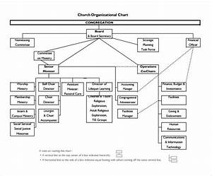 Free 13 Sample Church Organizational Chart Templates In