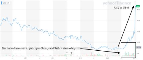 Investors who hold a short position in the stock are when you boil it down, most investors who were buying into gamestop stocks initially were making a stock bet and speculating on a potential short squeeze. The Secret Broker: Reddit, squeeze it, eat it, dump it ...