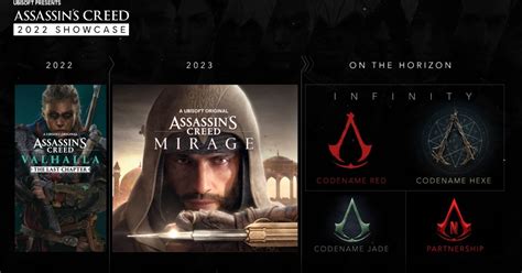 Ubisoft Reveals Plans For 15th Anniversary Of Assassins Creed