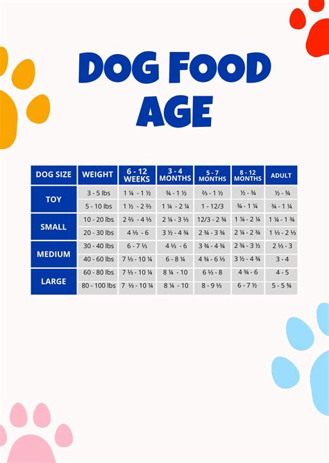 Printable Dog Age Chart In Psd Download