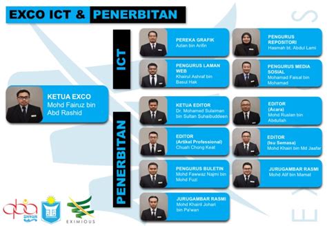 Kpm telah mengeluarkan takwim cuti sempena perayaan 2018 sebagai panduan untuk memudahkan anda semua merancang cuti dan memudahkan pihak sekolah terutamanya dalam merancang takwim persekolahan. Penghargaan kepada MPP Eximious Penggal Kedua - EXIMIOUS ...