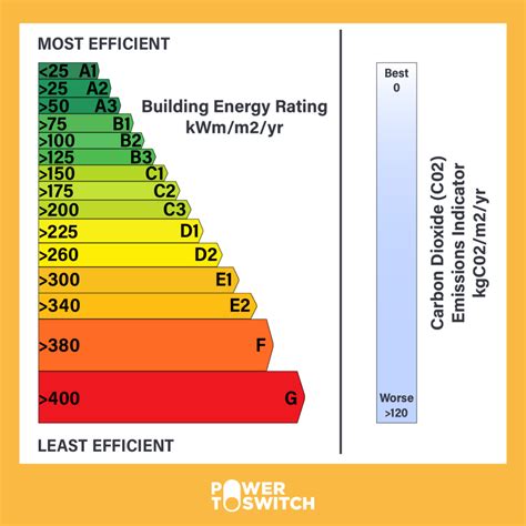 Building Energy Ratings A Guide To Understanding And Improving Your