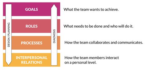 The Grpi Model For Effective Teams Hinteregger