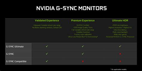 More Gaming Monitors Get G Sync Compatible Validation