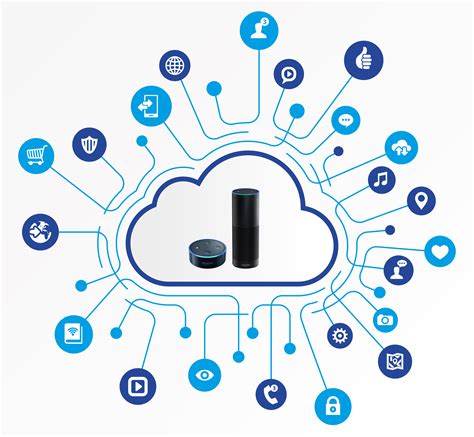 | meaning, pronunciation, translations and examples. Alexa - Make my building run better! - IoT Now News - How ...