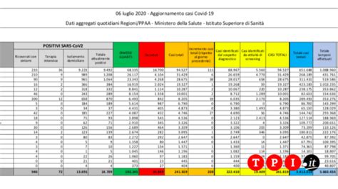 Aggiornamenti e approfondimenti in tempo reale da tutta italia. Coronavirus Italia: le ultime notizie di oggi, 6 luglio ...
