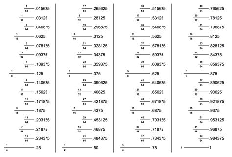 2 feet and 1 13/66 inches. Feet and Inches Calculator - Add or Subtract Feet, Inches ...