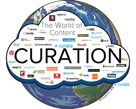 Content Curation Examples in Action: Ten of the Best ...