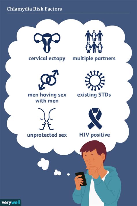 causes and risk factors of chlamydia
