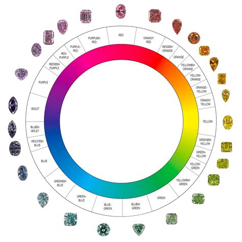 Diamond Color Chart Diamond Clarity Chart Diamond Grading And Shapes