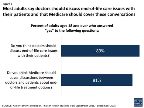 Is long term care insurance worth it? 10 FAQs: Medicare's Role in End-of-Life Care | KFF