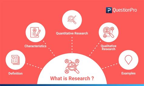 Research methodology simply refers to the practical how of any given piece of research. What is Research- Definition, Types, Methods & Examples