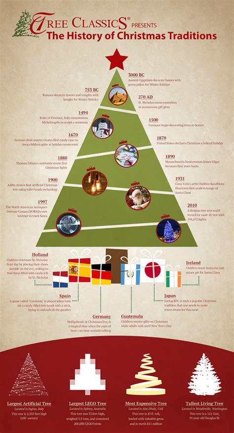 The History Of Christmas Tree Info
