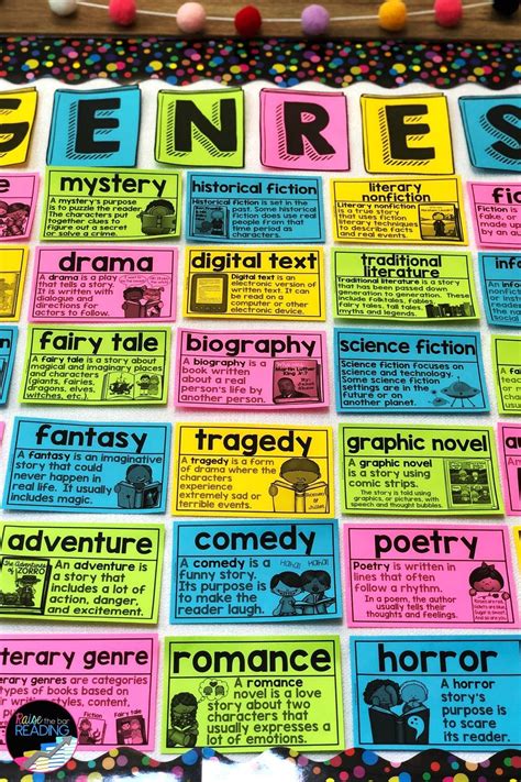 Genre Word Wall Reading Genres Posters Word Wall Cards In 2021