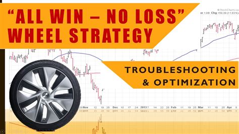 Options Wheel Strategy Risks And Pitfalls To Avoid Youtube