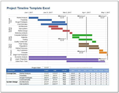 Project Timeline Template Excel Addictionary