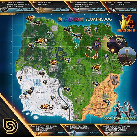 We've seen gold coins at stark industries, the collectors location, ant manor, and the week. Season 8 - Week 4 Challenges Cheat Sheet by thesquattingdog