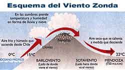 Afectará principalmente al sur, valle de uco y gran mendoza. ¿Que es el viento zonda? - Info - Taringa!