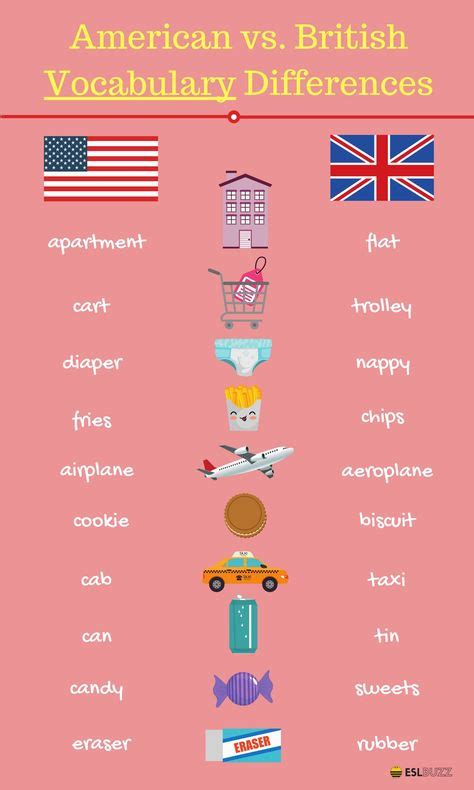 310 British English Vs American English Ideas In 2021 British English