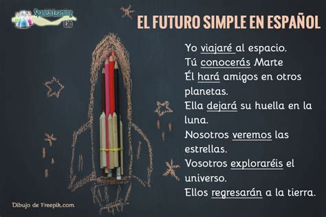 Forming The Future Tense In Spanish Rules Sentences And Practice