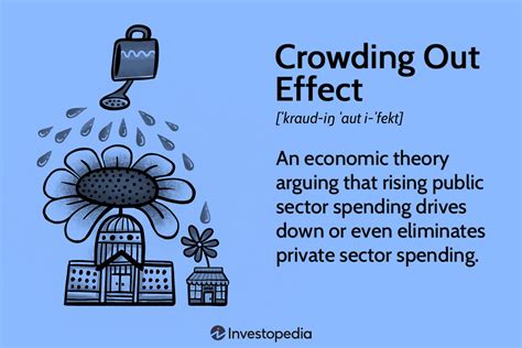 What Is The Crowding Out Effect Economic Theory