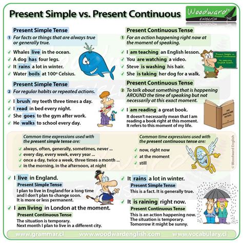 Mastering The Difference Between Present Simple And Present Progressive