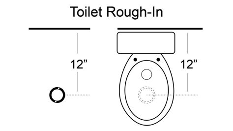 Bidet Buyers Guide 6 Essentials To Know Before You Buy