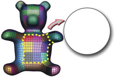 We did not find results for: (a) A semiregular mesh. (b) For each patch, a 2D domain ...