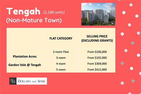 In order to buy an hdb bto flat, you've got to first be eligible. HDB BTO Sales Launch May 2019 - Locations And Analysis ...