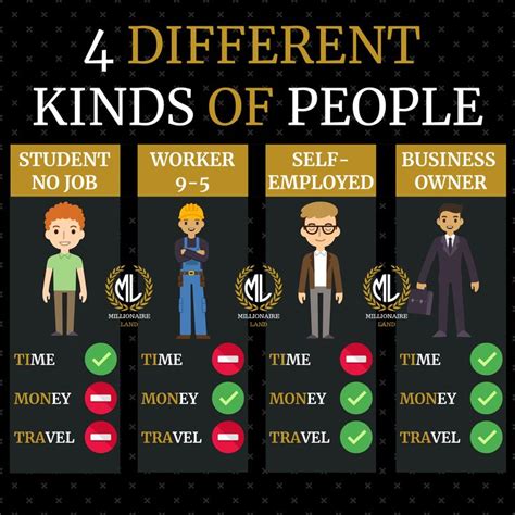 4 Different Kinds Of People Kinds Of People Self Business Business