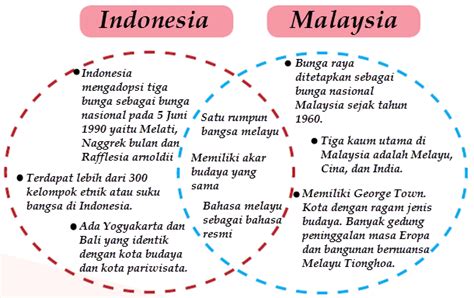 Analisis Kondisi Geografis Dan Sosial Budaya Negara Asean Muatan Ips