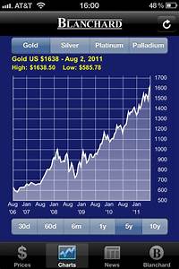 Gold Prices Chart Tab Juggleware Dev Blog