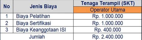 Operator forklift berkembang seiring berkembangnya industri di indonesia kompetensi untuk operator forklift belum memadai. Program | Ikatan Surveyor Indonesia