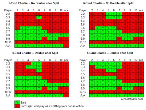 We did not find results for: Automatic Winner Charlie Rule in Blackjack