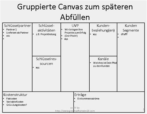 Business Model Canvas Deutsch Vorlage Cool Die Business Model