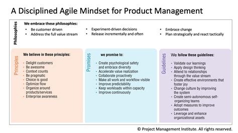 Product Management Mindset