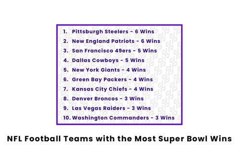 Nfl Football Teams With The Most Super Bowl Wins