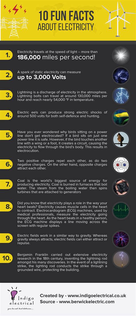 Electrical Energy Fun Facts