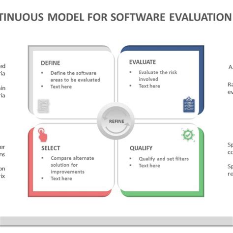 Software Evaluation 05 Powerpoint Template