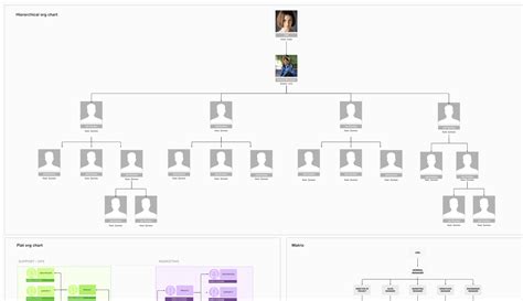 Simple Organizational Chart Template Word Hot Sex Picture