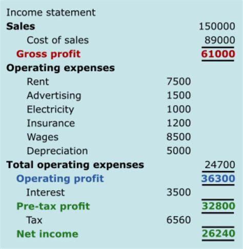 Cash Flow Statement ⋆ Accounting Services