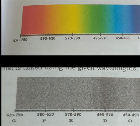 The figure below shows the visible spectrum with their ...