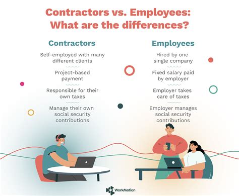 Freelancer Vs Employee Whats Best For Your Company Workmotion