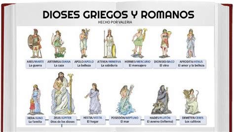 Dioses Griegos Y Romanos By Val On Genially
