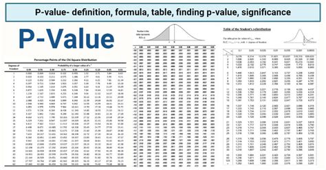How To Calculate P Value From Test Statistic In Excel Significance
